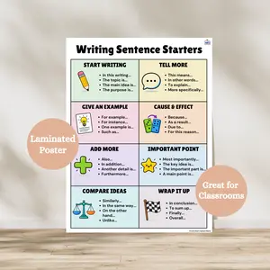 Sentence Starters Writing Poster | Laminated Elementary ELA Anchor Chart