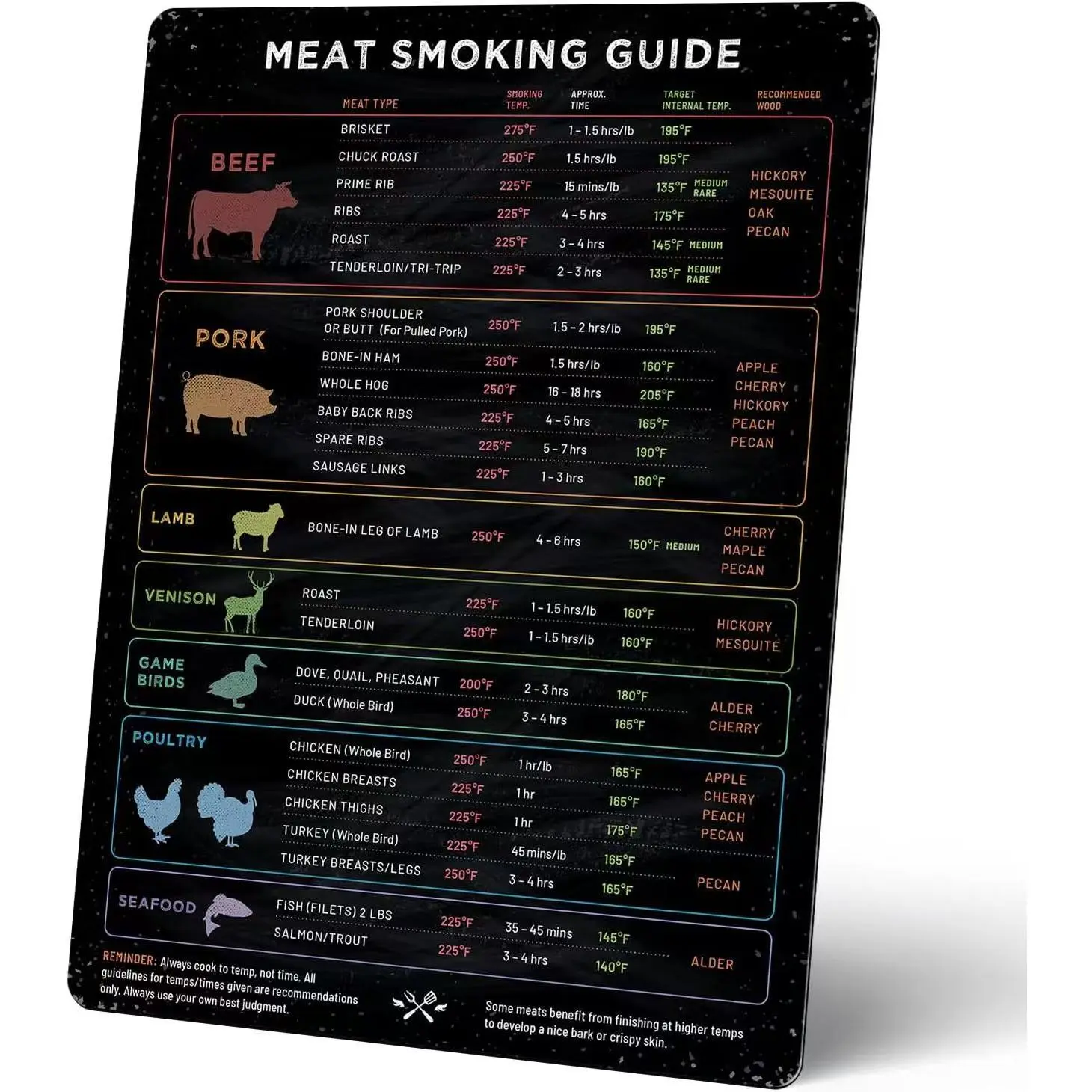 Levain & Co BBQ Smoker Magnet Guide – Meat Smoking Temperature, Wood & Time Chart for Pellet Grills & Smokers – BBQ Grill Accessories for Outdoor Cooking – Grilling Gifts for Men