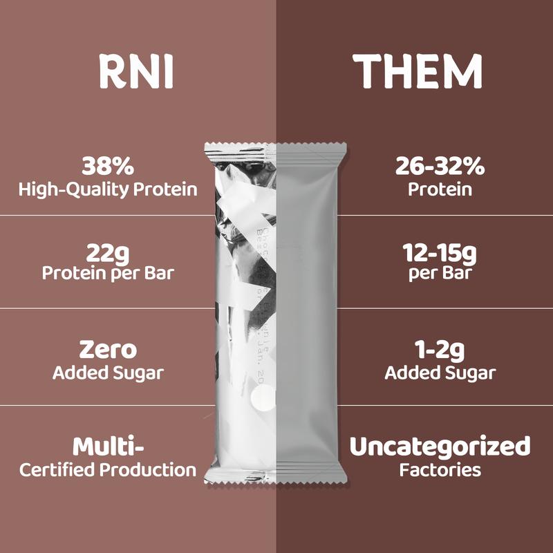 RNI Chocolate Brownie Protein Bar with 22g Protein (38% High Protein) — Zero Sugar, Gluten Free, Low Calorie with Protein Crisps, Keto-Friendly, Nutritious Snacks to Support Energy, Perfect for Post-Workout & Healthy Snacking, 12 Bars