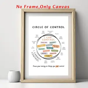 Circle Of Control Poster, Mental Health Focus, Canvas Wall Art without Frame, Quality Print, Wall Decor for Home Living Room Bedroom, Ideal For Counseling, Home Decor, Room Decor, Bedroom Accessories, Ornaments, Unframed