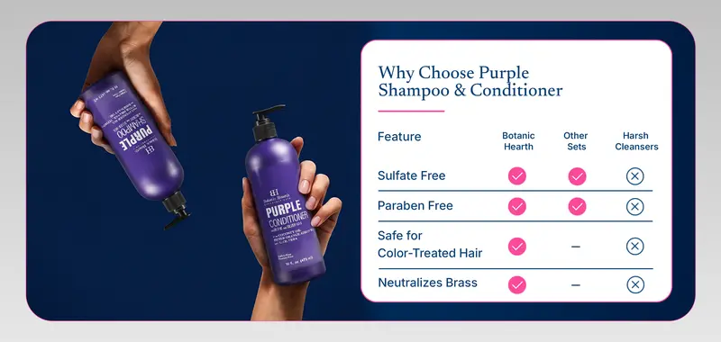 Purple Shampoo and Conditioner Set with Coconut and Aloe Vera | 16 fl oz each