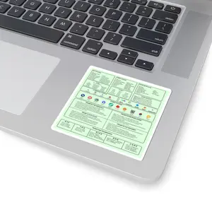 ChatGPT Cheat Sheet Sticker | AI Prompt Guide for Laptop or Computer | Productivity & Tech Accessory for Creators & Students