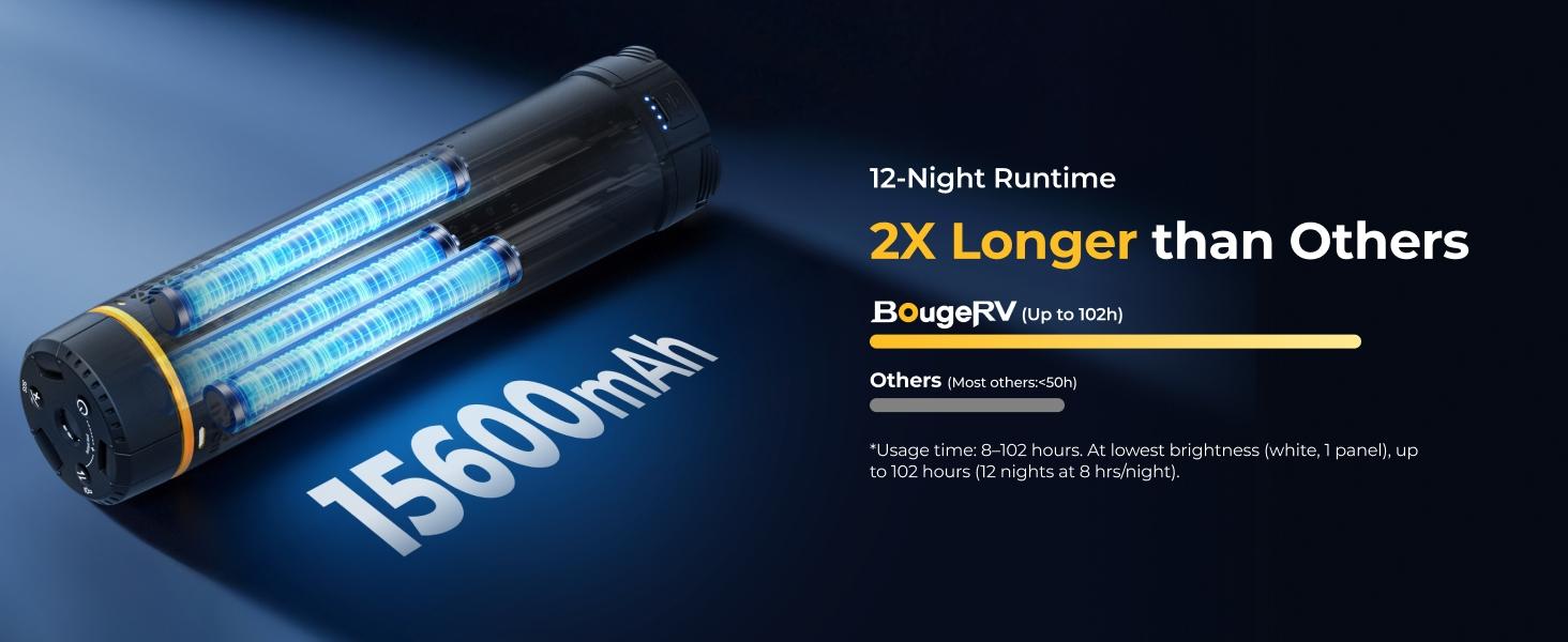 BougeRV Telescopic Camping Light, 15600mAh Rechargeable Lantern, Portable Camping Light, 1000x3 Lumens Rotatable Camping Light for Tent, Emergency, Outdoor, IPX5 Water Resistant, Black(2026 New)