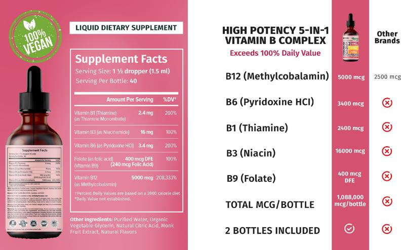 (4-Pack) Vitamin B12 Liquid Edible Supplement Drops with B6, B1, Niacin & Folate for Energy, Brain & Heart - Raspberry, & Strawberry 27,200 mcg per Serving, 4 fl Oz (4-Pack) Vitamin B12 Liquid Edible Supplement Drops with B6, B1, Niacin & Folate for Energy, Brain & Heart - Raspberry, & Strawberry 27,200 mcg per Serving, 4 fl Oz