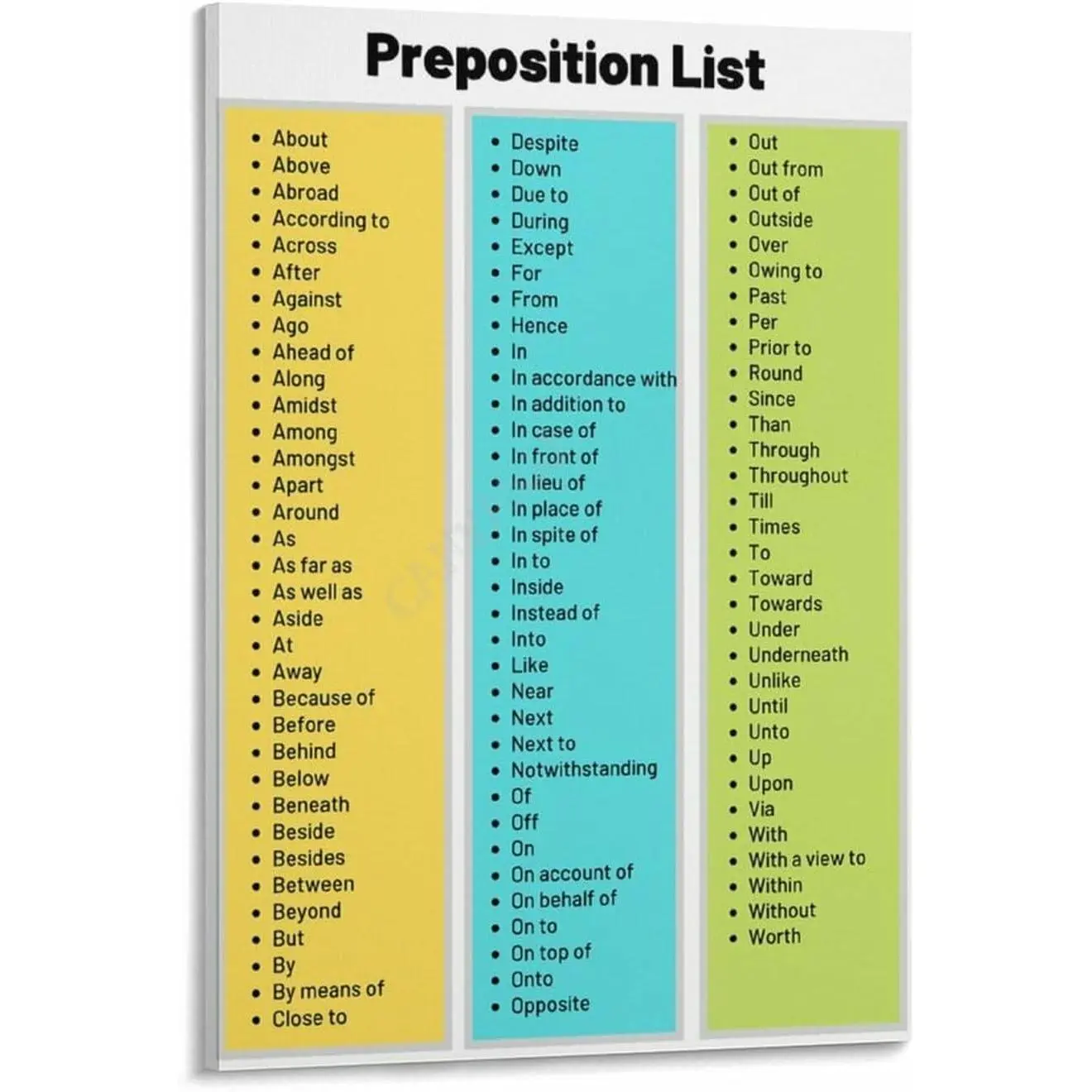 100 Preposition List English Educational Poster (8) Canvas Painting for Living Room Bedroom Decor 16x24inch(40x60cm) Frame-style
