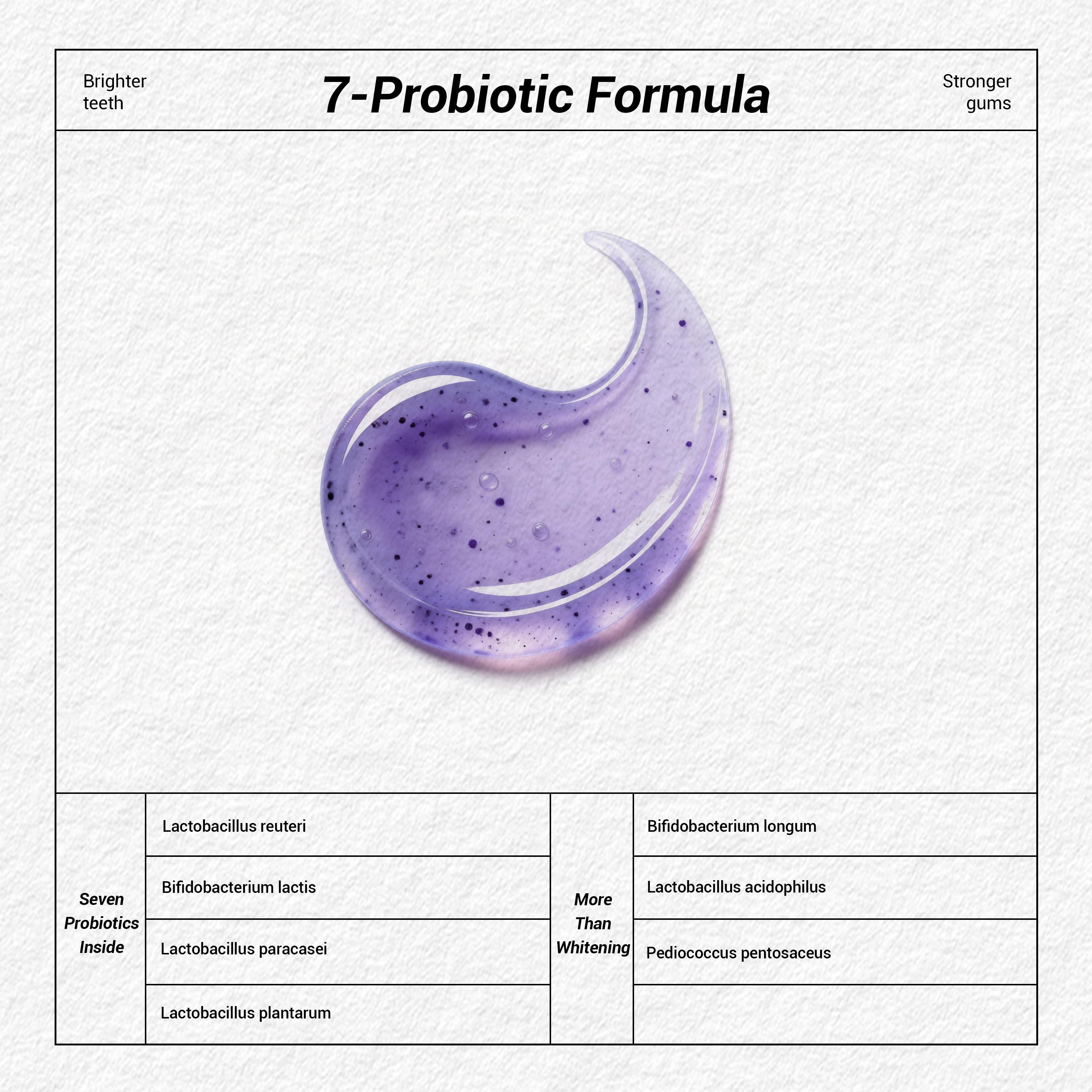 New 7-Pro Intensive Toothpaste | Upgraded Purple Formula with 7 Probiotics | Deep Enamel Repair & Long-Lasting Freshness