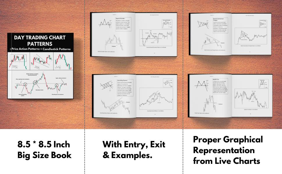 Day Trading Chart Patterns : Price Action Patterns + Candlestick Patterns
