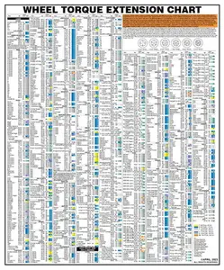 Wheel Torque Extension Color Wall Chart ©April, 2025