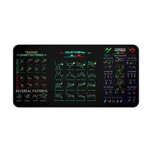 Trading Chart Desk Mat, Trading Supplies, Extra Large Gaming MousePad, Gaming Accessories, Desk Decor Setup, TCG Playmats