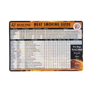Magnetic Meat Smoking Guide - Orange Flame