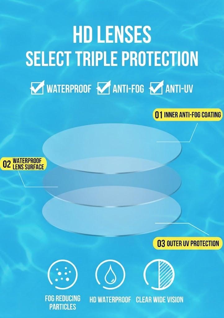 Anti-Fog UV Swim Goggles | Electroplated Mirror Lens, Adjustable Strap, Silicone Comfort Fit