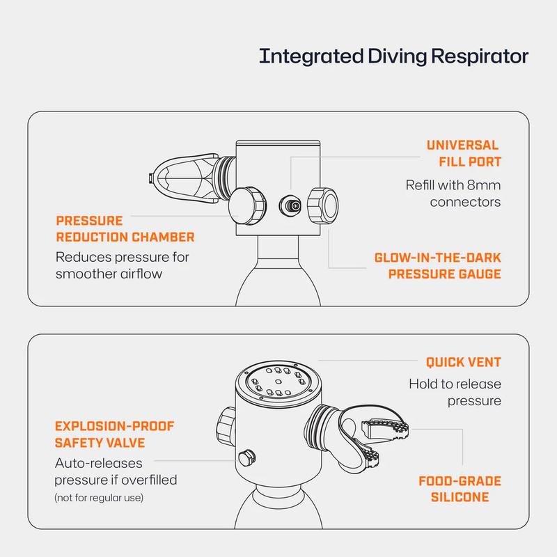 Mini scuba tank with Sub mask, 0.5L Diving Tank with Full face Mask Underwater Breath System Lung Tank DOT Certified Pony Bottle for Snorkeling,Suitable for various scenarios such as beach snorkeling and pool parties. Mini scuba tank with Sub mask, 0.5L Diving Tank with Full face Mask Underwater Breath System Lung Tank DOT Certified Pony Bottle for Snorkeling,Suitable for various scenarios such as beach snorkeling and pool parties.
