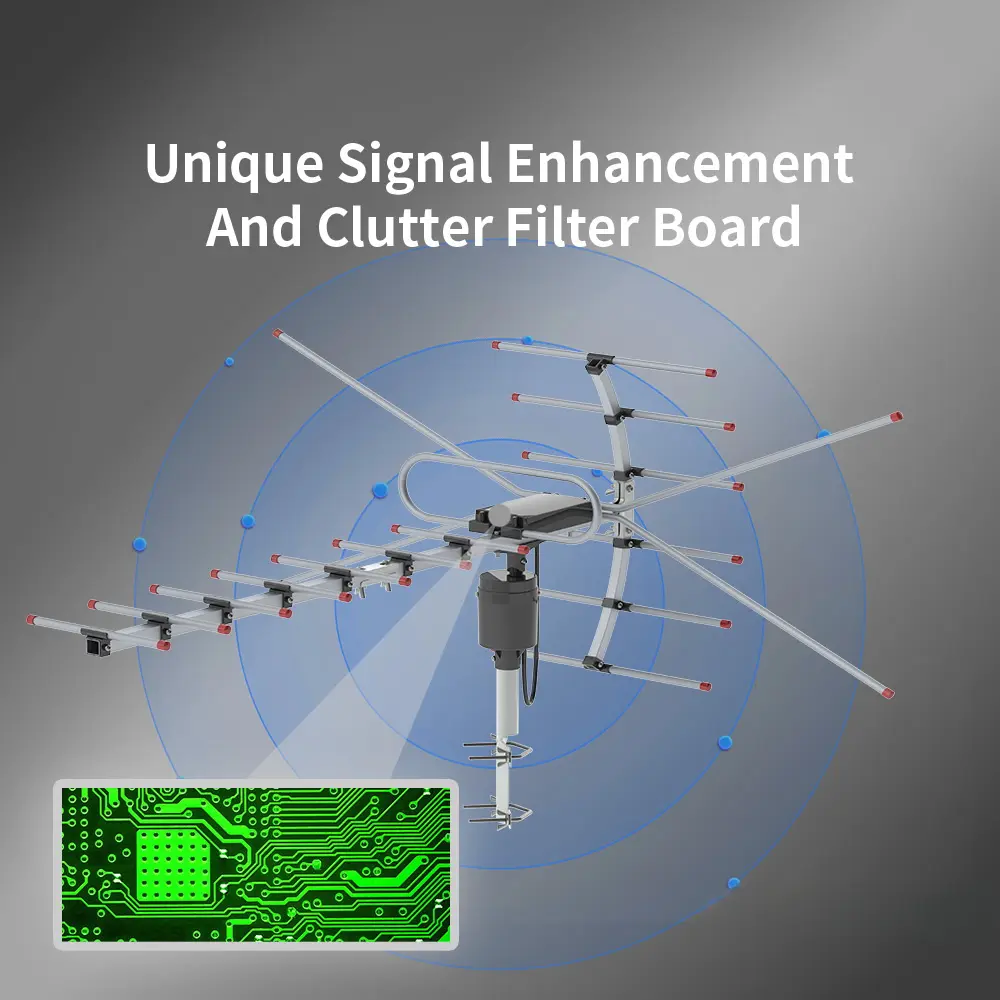 Outdoor Dual-Band Signal Boost Antenna - 15-22dB Gain, 360° Full Rotation, 45-230/470-860MHz, UV-Resistant, 120V Adjustable Push Button Type (Black)