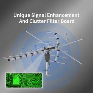 [UV-Resistant, Outdoor Antenna] UV-Resistant, Adjustable 15-22dB Gain, 360° Full-Rotation Outdoor Antenna Dual-Band 45-230/ 470-860MHz - Enhanced Signal Reception (Black)
