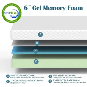 6 Inch Full Memory Foam Mattress for Cool Sleep Medium Firm Feel Zoned Pressure Relief Certified Safe Foams Removable Cover Bed in A Box