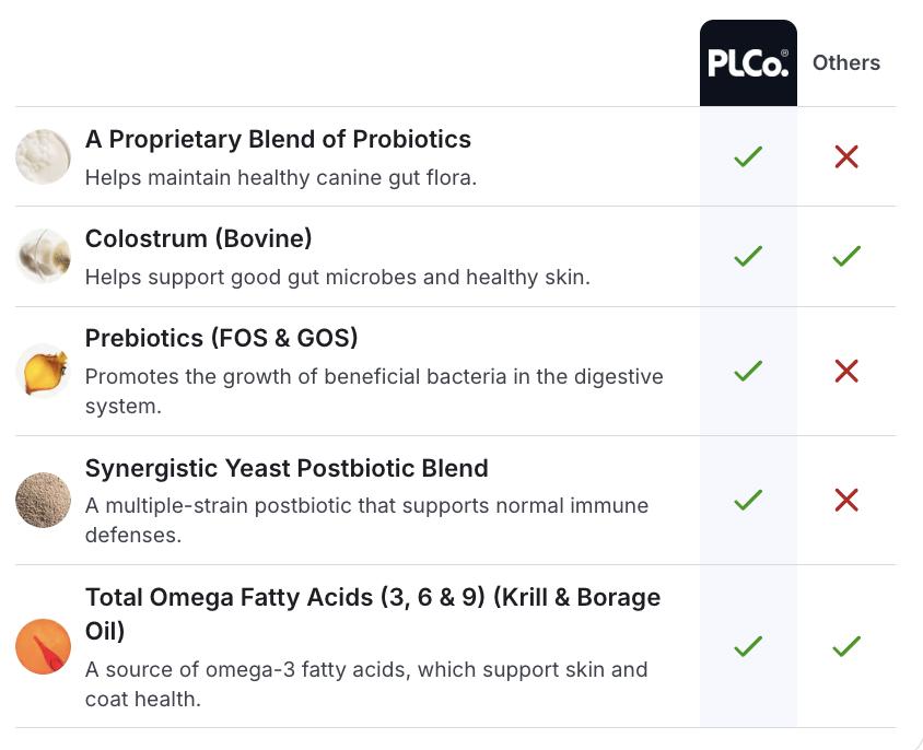 Allergy & Immune Chews - Dog Probiotics for Seasonal Allergies - PetLab Co. Allergy & Immune Chews - Dog Probiotics for Seasonal Allergies - PetLab Co.