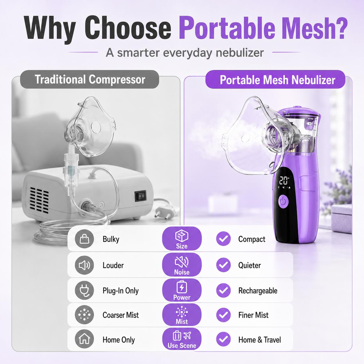 Handheld Portable Nebulizer for Daily Personal Care - Self-Cleaning Mode, Rechargeable, USB-Powered, Quiet Operation, Easy to Use and Maintain