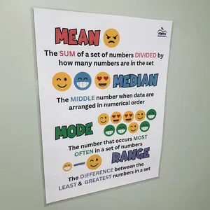 Mean, Median, Mode Anchor Chart | Central Tendency Poster | Laminated Elementary Learning Poster | Math Classroom Decor