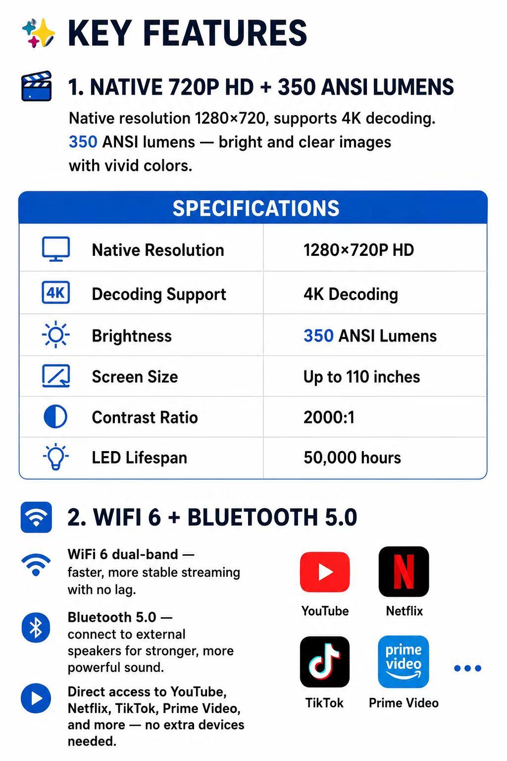 Mini Projector 350ANSI 720P Native 4K Decode | Android 13 Dual WiFi6 BT5.2 | Auto Keystone 130" Screen for Home Cinema | US Stock Mini Projector 350ANSI 720P Native 4K Decode | Android 13 Dual WiFi6 BT5.2 | Auto Keystone 130" Screen for Home Cinema | US Stock