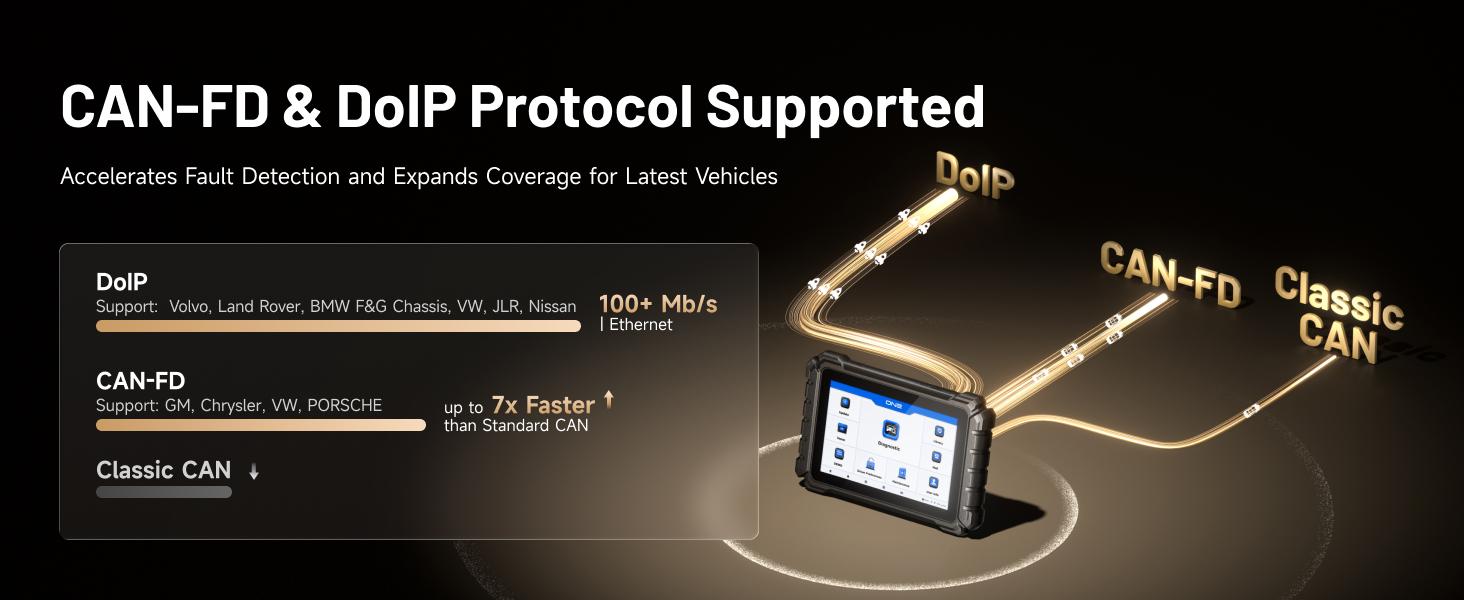 TOPDON ONE 10.1" Bidirectional Car Diagnostic OBD2 Scanner J2534 Pass-Thru, ECU Coding Full System Scan, 50+ Services TopFix AI, OE Topology