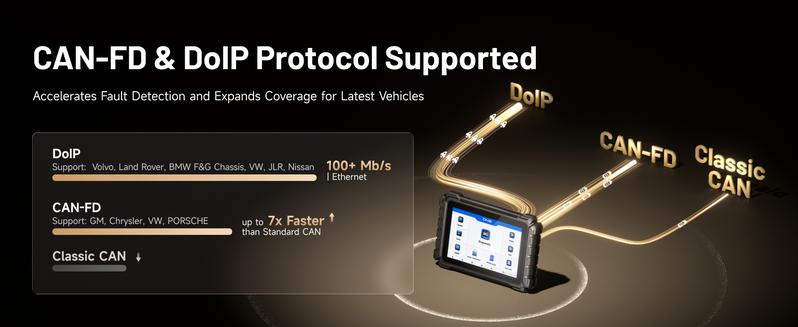 TOPDON ONE 10.1" Bidirectional Car Diagnostic Tool OBD2 Scanner J2534 Pass-Thru, ECU Coding & 50+ Services, Full System Scan TopFix AI, OE Topology Mapping