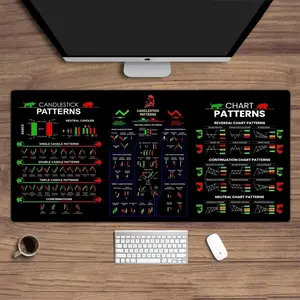 Candlestick Pattern Trading Desk Mat, Durable Decorative Mat, Stock Chart Reference Mouse Pad, Oversized Non-Slip for Traders & Investors, Educational Finance Aesthetic, Perfect for Trading Setup & Desk Decor