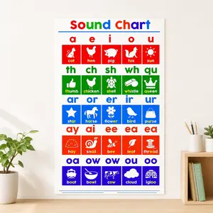 A Phonics Chart Poster - Phonics and Phonetic Symbol Family Chart, Durable Educational Canvas Wall Covering, Suitable for Classroom Decoration, Learning Posters, Phonics Practice