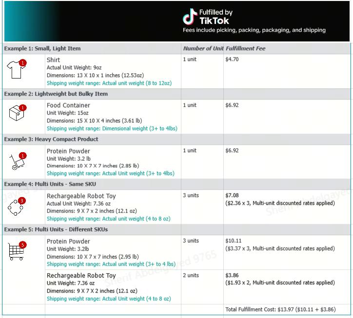 D. FBT Storage Fee Updates (Effective Dec 15, 2025)