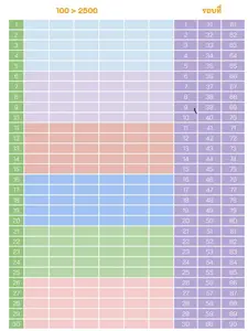 Number and Name Letter Chart for 100 to 2500 Numbers in Colorful Grid Design for Easy Learning