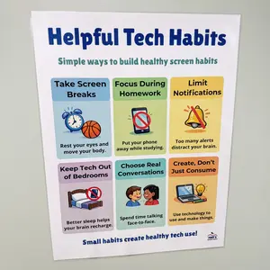 Helpful Technology Habits Laminated Poster | Screen Time Awareness for Children Chart