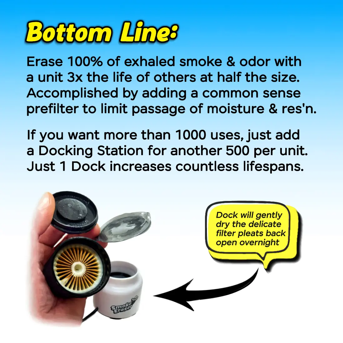 Smoke Eraser Pro (Bombed) | 1000+ Restriction-Free Uses, 100% Odorless Air  Out | Outlasts All Others 3-5x | Only Brand With Lifespan Control Features 