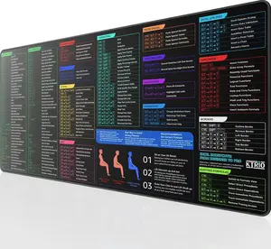 KTRIO Excel Shortcuts Mousepad Desk Mat, Superior Micro-Weave Cloth for Precise Mouse Control, Non-Slip Rubber Base, Stitched Edges, Water-Resistant, for Gamer, Office & Home, Excel Shortcuts