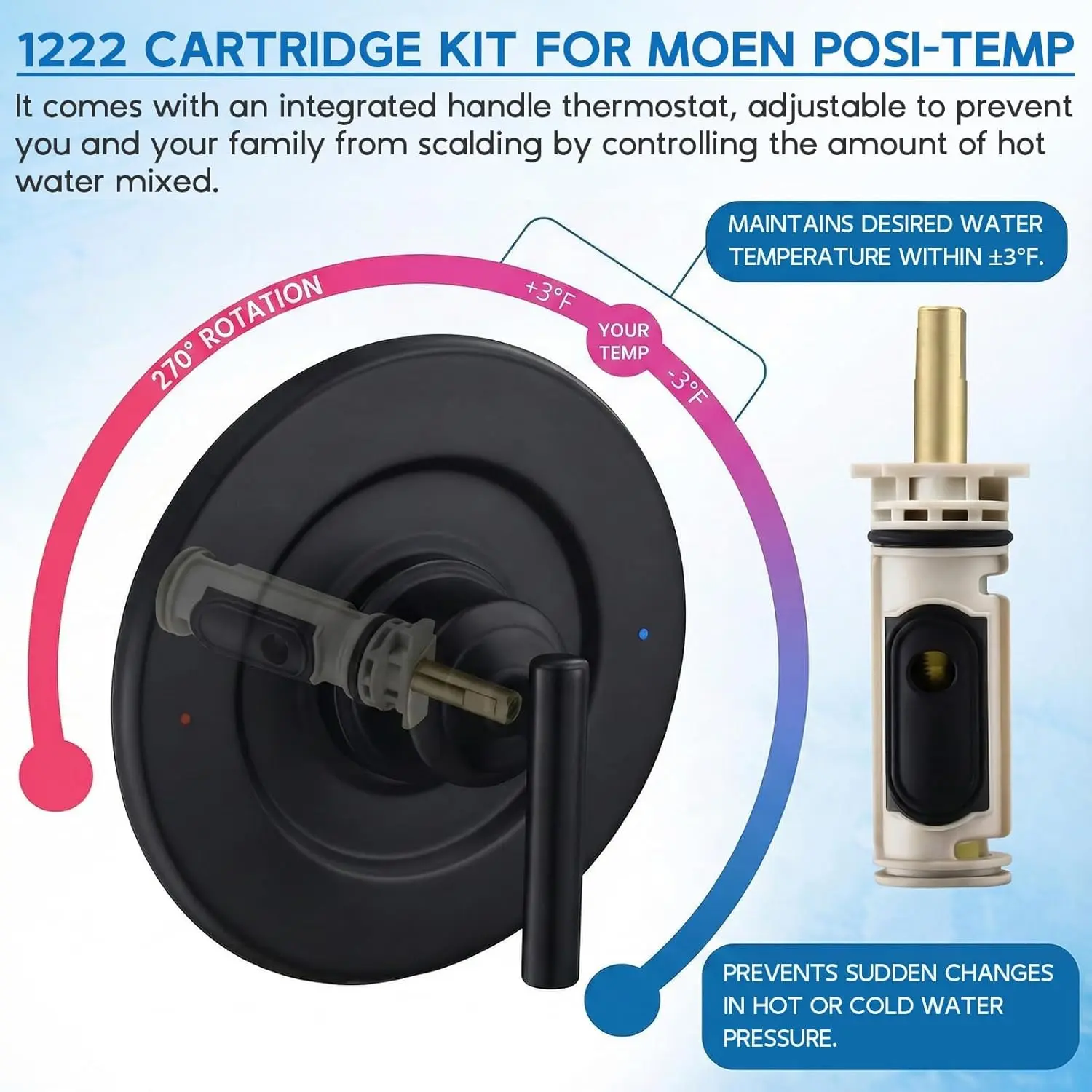 Upgraded 1222 Cartridge Kit Fit for Moen Shower Cartridge