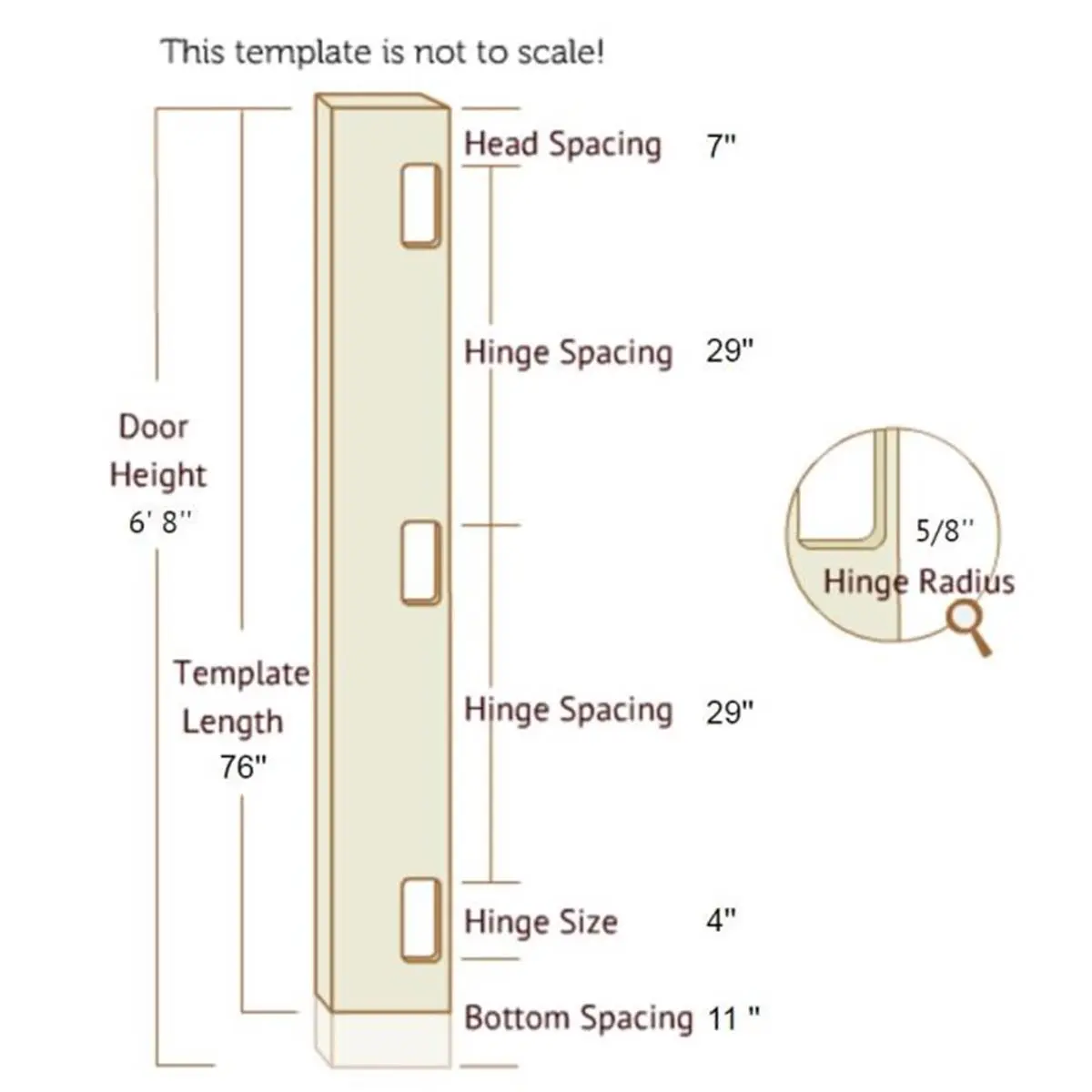 Templaco 40368 6 ft. x 8 in. Full Length Template for Three 0.25 in. Radius 4 in. Hinges