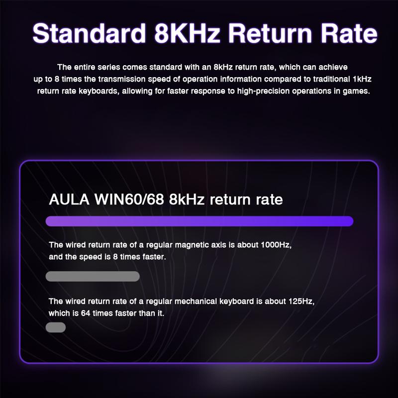 [New]Aula WIN68/WIN60 HE Magnetic Keyboard with Adjustable Actuation, Hall Effect Keyboard with 0.3ms Latency, 65% Wired Compact Keyboard, 8000 Hz Polling Rate, Hot-Swap   college school supplies  gaming accessories  keyboards for gaming