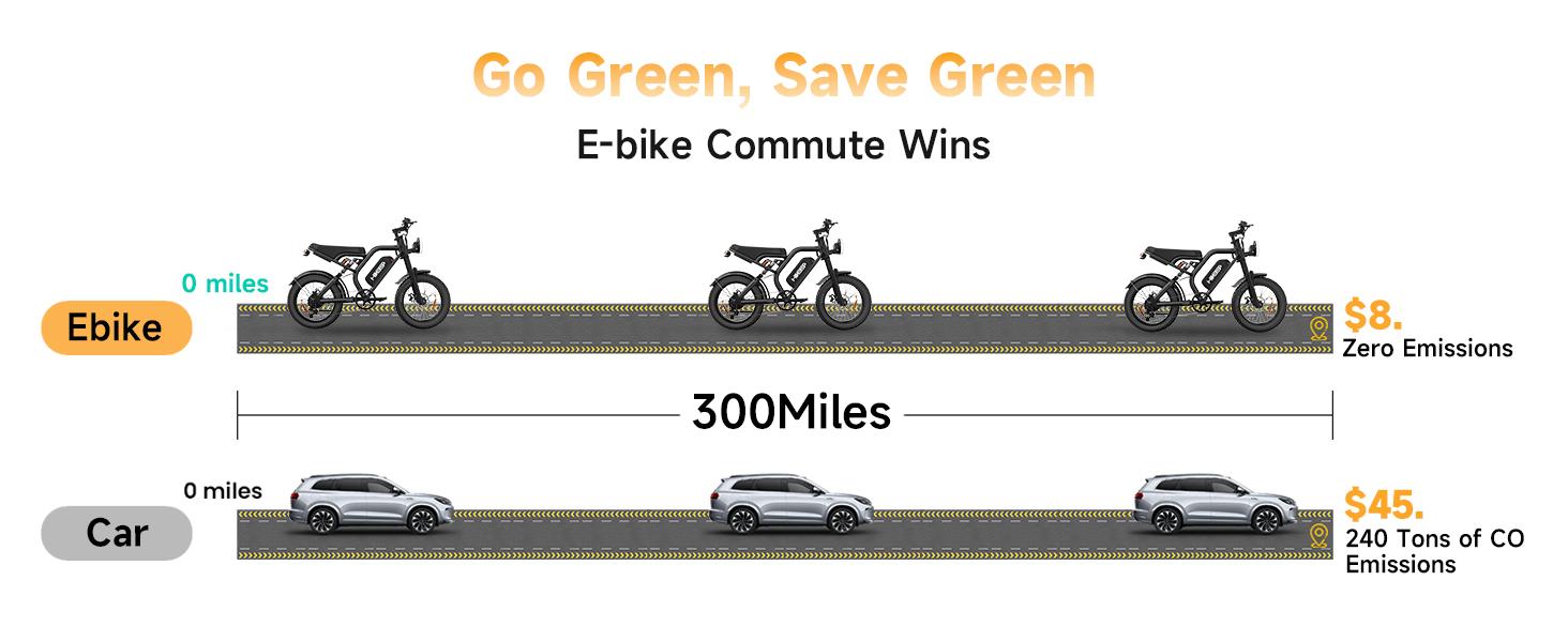 HiKeep K6-L Electric Bike for Adults - 16/20 Inch Fat Tire Ebike, 750W/Peak 1500W Motor Ebike, 48V15.6AH Detachable Battery, 4 Riding Modes Electric Dirt Bike