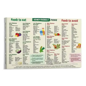 Kidney Friendly Food List Canvas Poster, Kidney Awareness Wall Art Kidney Diet Chart Wall Decor Poster Canvas Wall Art For Bedroom Decor Bar Office Room Decor Gift