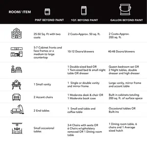 Beyond Paint All-In-One Forest Green Refinishing Paint for Cabinets, Countertops, Furniture, and more