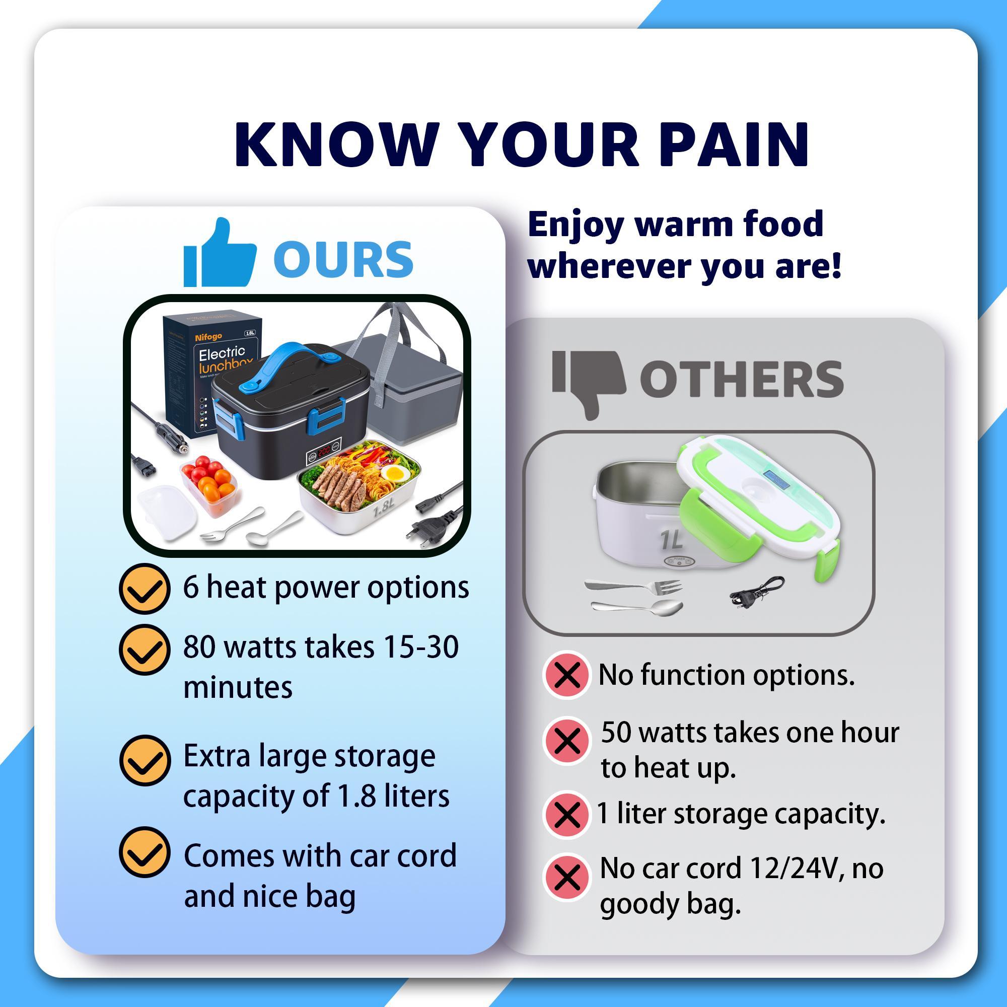 Electric Lunch Box -12V/24V/110V, 80W, 1.8L Capacity Portable Food Heater with Tableware and Lunch Bag for Car, Home, Office & Travel Use