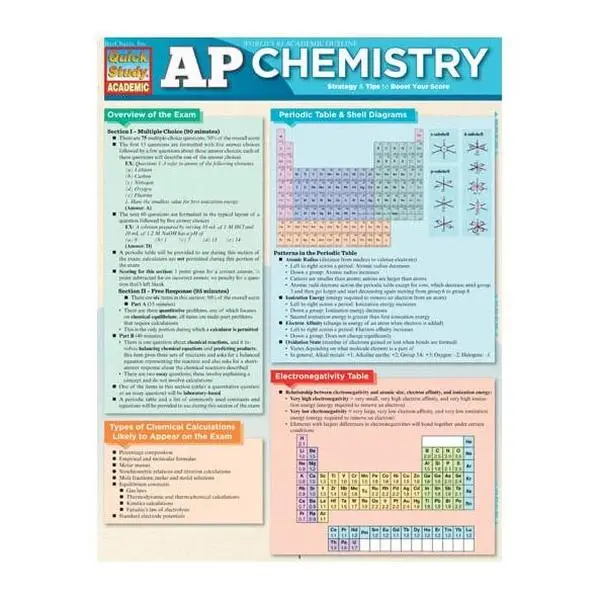 QuickStudy: AP Chemistry