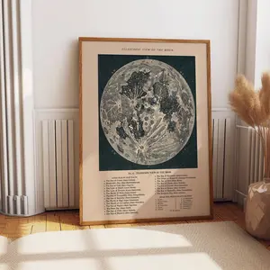 Aglined Moon Wall Art Telescopic View Of The Moon Vintage Poster, Moon Wall Hanging Decor, Poster NoFramed