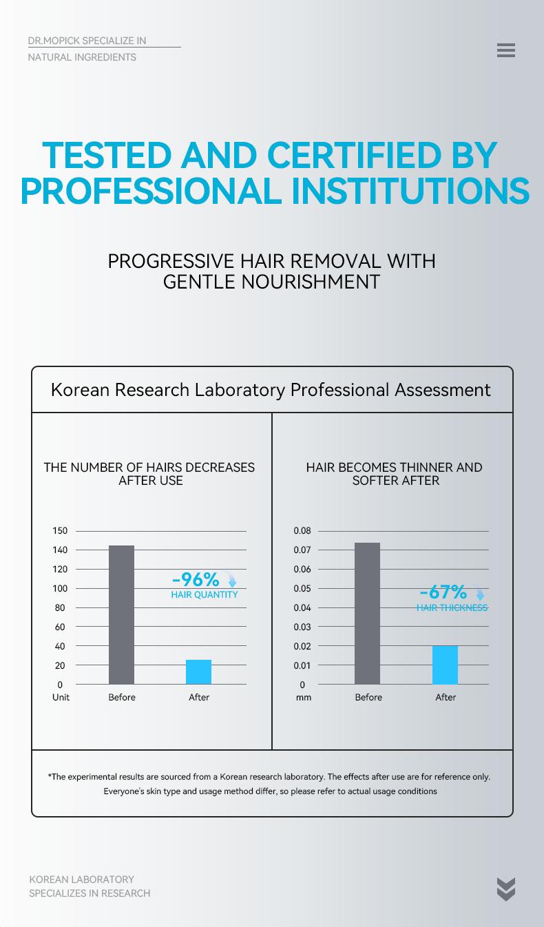 Dr.Mopick Korean 5-Minute Painless Hair Removal Cream, Gentle No-Stub Depilatory for Smooth Silky Skin, Fast Hair Remover for Body & Intimate Areas,