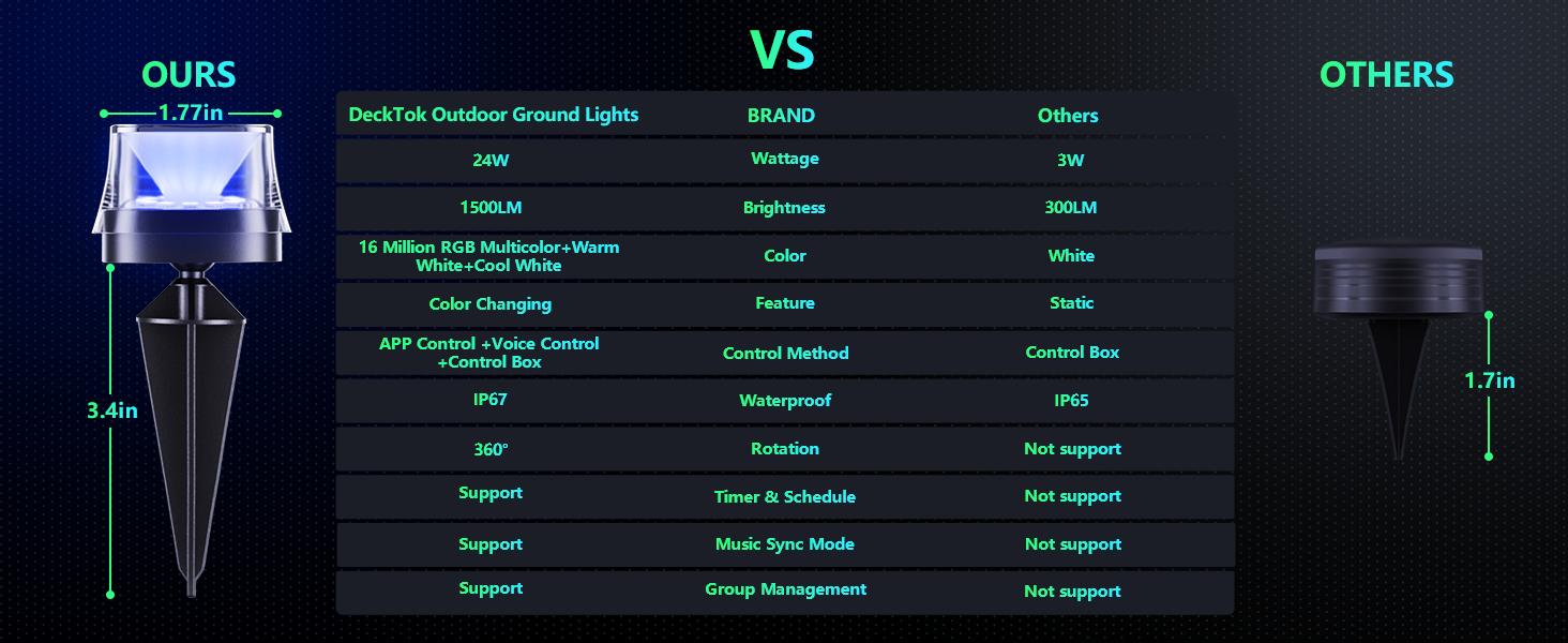 50 ft Smart RGBCW LED Pathway Lights 15-Pack IP67 Waterproof for Pathways Yards Lawns Patios Pool Fences Party Decorations Compatible with Alexa Google Assistant