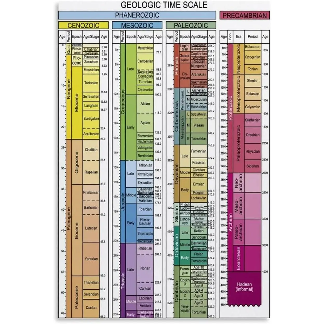 Geologic Time Scale Science Education Knowledge Poster (4) Bedroom Office Room Printed Canvas Poster Wall Art Decoration Aesthetic Poster Unframe-style 20x30inch(50x75cm)