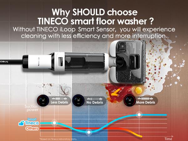 Tineco Floor ONE STRETCH S6 Wet Dry Vacuum Cleaner, 180°Lay-flat, 5.1 inch Compact Design,158℉ Flashdry Self-Cleaning in 5min, Long Runtime, Dual-Sided Edge Cleaning, Enhanced Cleaning Flexibility Tineco Floor ONE STRETCH S6 Wet Dry Vacuum Cleaner, 180°Lay-flat, 5.1 inch Compact Design,158℉ Flashdry Self-Cleaning in 5min, Long Runtime, Dual-Sided Edge Cleaning, Enhanced Cleaning Flexibility