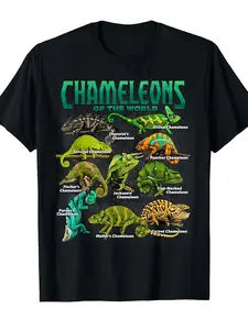 Chameleons from Around The Globe Educational Repti