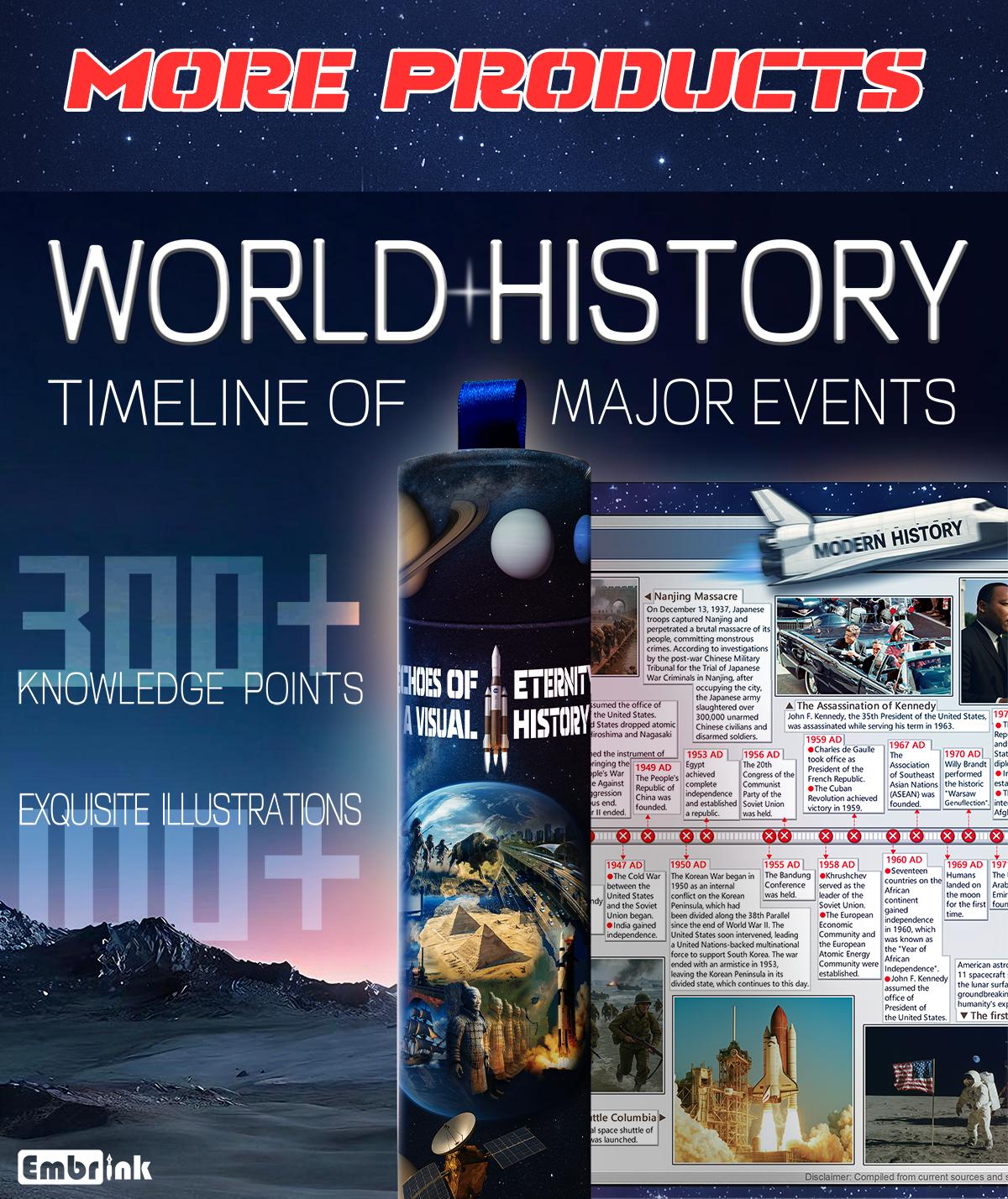 World History Timeline Scroll Illustrated World History Chart 2 Meter History Poster with 300 Plus Knowledge Points from Prehistory to Modern Era Major Events Timeline for Kids Teens Adults Classroom Homeschool Wall Decor with Solar System Backside