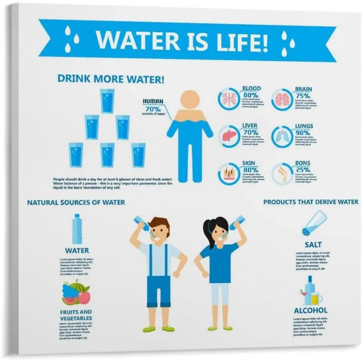 Importance of Drinking Water for Health Popular Science Poster (1) Bedroom Office Printed Canvas Wall Art Decoration Poster Unframe-style 8x8inch(20x20cm)