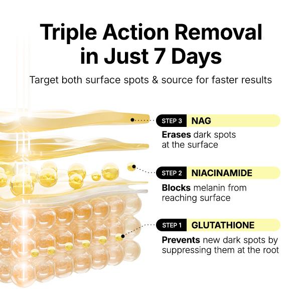 [ma:nyo] Glutathione 7 Dark Spot Serum Patch — Brightening Hydrogel Spot Patch for Face, Dark Spot Care, Hyperpigmentation & Tone Correction, Korean Skin Care