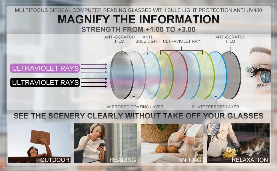 2 Pack Progressive Multifocus Reading Glasses Men Women Oversize XL - No Line Progressive Reader Half-Rim for Mid-Near